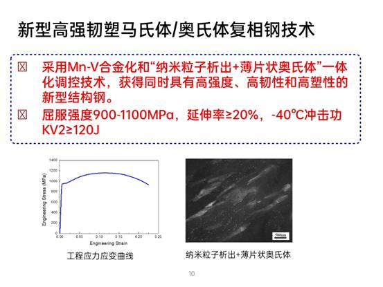 先进钢铁材料技术国家工程研究中心华中分中心成果展示_pptx_1624155177027_9